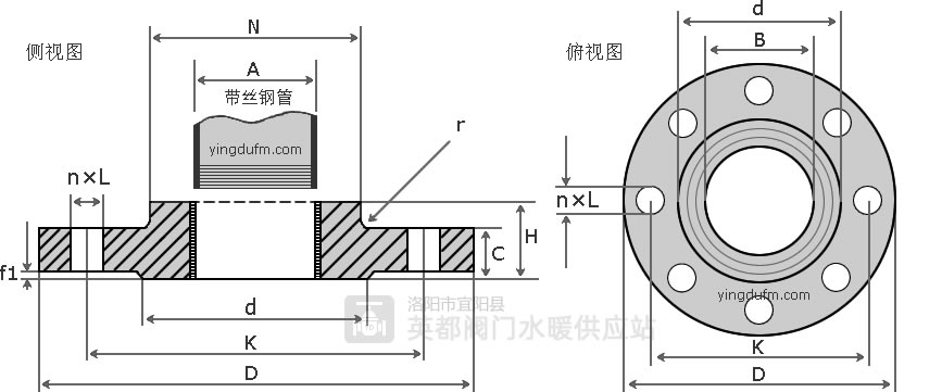 絲接法蘭（法蘭盤）型號(hào)尺寸圖
